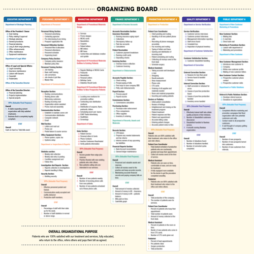 Your Road Map To Success